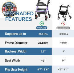Foldable Rollator Walkers with Seat for Seniors, 8“ Big Wheels, 350 Lb. Weight
