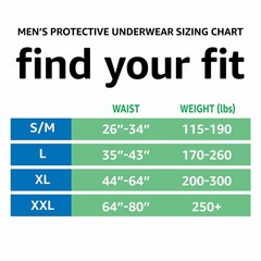 Basics Maximum Absorbency Incontinence Underwear for Men with Leak Protection…