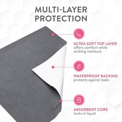 Inspire Extra Large Super Absorbent Chronic Bed Pads-36″x36″ 46 COUNT