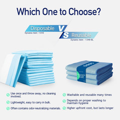 Disposable Underpads Incontinence Bed Pads to Protect Sheet 23”x36” 1 Box of 50