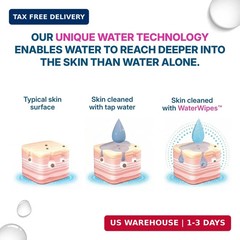 WaterWipes Sensitive Personal Care Ultra, Incontinence Wipes, Odor Removal, Heav