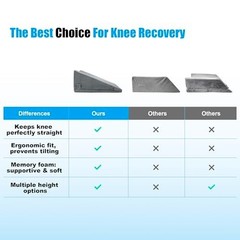 Ergonomic Leg Elevation Wedge Pillow for Post-Surgery Recovery & Pain Relief, Me