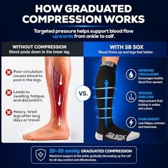 SB SOX Compression Socks for Men & Women (20-30mmHg) – Best Compression Socks…