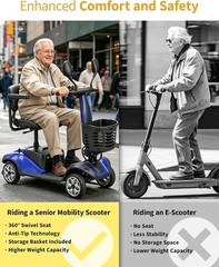 Four Wheels Compact Travel Mobility Scooter 350W Motor for Adult-300lbs, BLUE