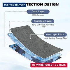 Reusable Incontinence Pads for Men, 2 Packs Universal Pad for Mens for Urinary L