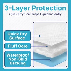 Underpads 23×36 Inch 300 Count Human-Grade Blue Disposable Bed Pads Incontinence