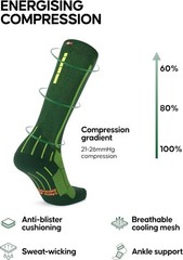 1 & 2 Pack Compression Socks 21–26 mmHg, Graduated Running & Travel, for Men …