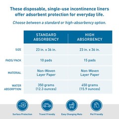 BodyMed Disposable Underpad, 23 in. x 36 in., 150/Case, High Absorbency
