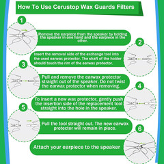 Hearing Aids Wax Guards Filters for Phonak,Widex,Resound and Unitron Wax Traps