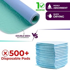 Epicessentials Incontinence Bed Pads Washable Waterproof – 34″ x 36″ Reusable…
