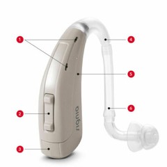 2x Signia Lotus Run P/SP Behind The Ear BTE Hearing Aids – Moderate to Profound