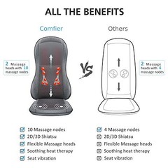 Full Back Massager with Heat -2D/3D Shiatsu Massage Seat Cushion with 10