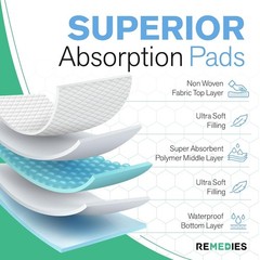 Remedies Bed Pads Disposable Adults, Seniors, Kids & Puppy, 23″x36″, 100 Count