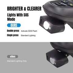 Electric Wheelchair LED Light with SOS Flash Mode 3-Pin XLR Adjustable Headlight
