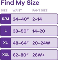 Always Discreet Incontinence Underwear for Women – Maximum – Large – 28 Count
