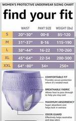 Underwear Maximum Absorbency odor control Women SMALL Waist 20”-30” – 48 count