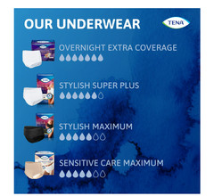 Sensitive Care Underwear Women XL 72 Count Max Absorbency 45-58 in