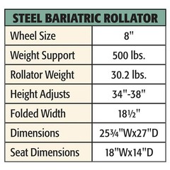 Easy Comforts Bariatric Rollator, Steel, 500 lb. Weight Capacity, Blue