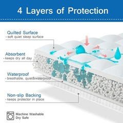 Bed Pads for Incontinence Washable Reusable Underpad Bed Mat Anti-Slip 34″x52″