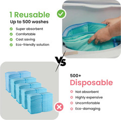 Washable Underpads 34″x52″ – Heavy Absorbency Reusable Incontinence Pads (4 Pack
