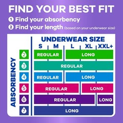 Always Discreet Incontinence Pads Women 6 Drop Long 112ct Extra Heavy