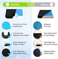 Ergonomic Wheelchair Cushion 18“x16“ – For Complete Comfort & Support