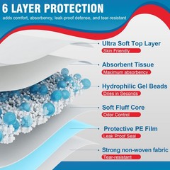BIGGMED Tear-Resistant Incontinence 40″x36″- 25 Count (Tear-resistant), Blue