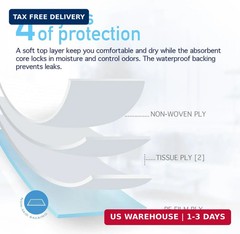 Dynarex Disposable UnderPad, 17″ x 24″, 22g, 100 Count, Medical-Grade Incontinen