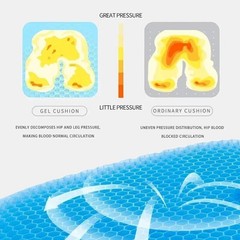 Double Thick Gel Seat Cushion 2.5 cm with Non-Slip Cover Breathable Comfort