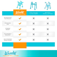 Wonder Indoor Rollator with Tray and Basket, Lightweight Folding Mobility Rollin