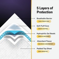 Chucks MAX+ Hospital Bed Pads Disposable Adult 36 x 36 36” x (10 Pack)