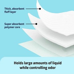 Medline Incontinence Bed Pads 36 x 36, 20 Disposable UnderPads, MSC282070LB