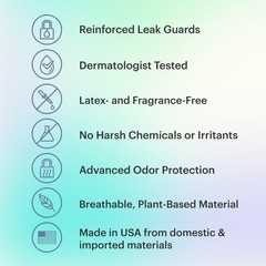 Because Adult Incontinence Underwear for Sensitive Skin Women Premium Overn…