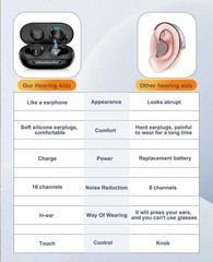 Digital Hearing Aids Noise Cancelling 16 Channel Severe Loss Sound Amplifier ITE