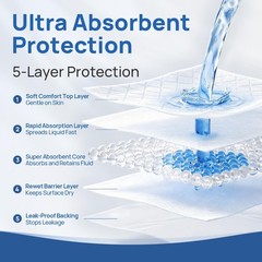 Super Absorbent Disposable Underpads 23″x36″ – Non-Slip Incontinence Bed Pads, 5
