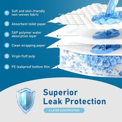 Disposable Underpads 23“x36“ 50 Count Super Absorbency Bed Pads, Leakproof …