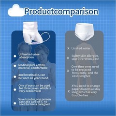Mens Incontinence Protective Briefs Includes 3 Urine Bags for Reliable X-Small