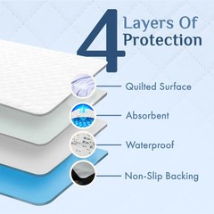Washable Incontinence Bed Pads 2 Pack 36×37 Inch Waterproof Mattress Cover