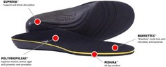 Max Orthotic Insoles – Size A