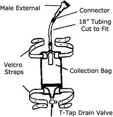 Complete 1-Week Urinary Incontinence Kit: 7 Self-Seal Catheters + Leg Bag 1000ml