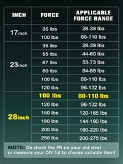 HelloAuto 28in Gas Struts 100lb RV Bed Boat Lid Window Cabinet Doors L-Type Moun