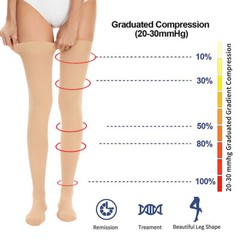 Thigh High Compression Stockings, Closed Toe, Firm Support 20-30 mmHg Gradient