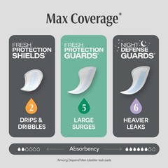 52 Count New Depend Guards Incontinence Pads for Men, Maximum Absorbency