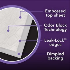 Disposable Incontinence Bed Pads XL 36×30 Inches 48 Count Leak Lock Edges