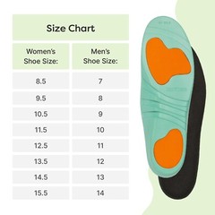 ZenToes Diabetic Cushioned Insoles for Men and Women Shock Absorbing Plastazote