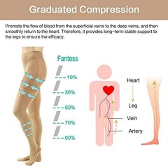 KISSLIFE 2 Pairs Compression Pantyhose Women Support Hose 20-30 mmHg Closed T…