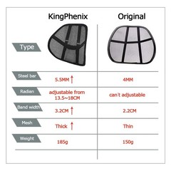 kingphenix Lumbar Support (2 Pack) with 15.7*15.5*5.3inch, Mesh – Black