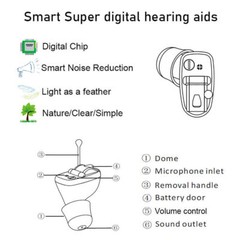 MiNi Digital Invisible Hearing Aid CIC Small Sound Voice Amplifier Enhancer US