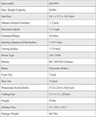 Electric Wheelchair37.5lbs Lightweight Foldable Weight Capacity265lbs Dual Motor