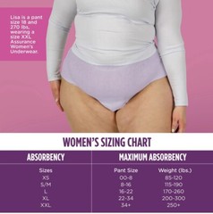 Assurance Women’s Maximum Absorbancy Underwear, 2XL , (54 Count)
